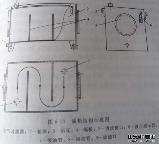 液压机的油箱设计图